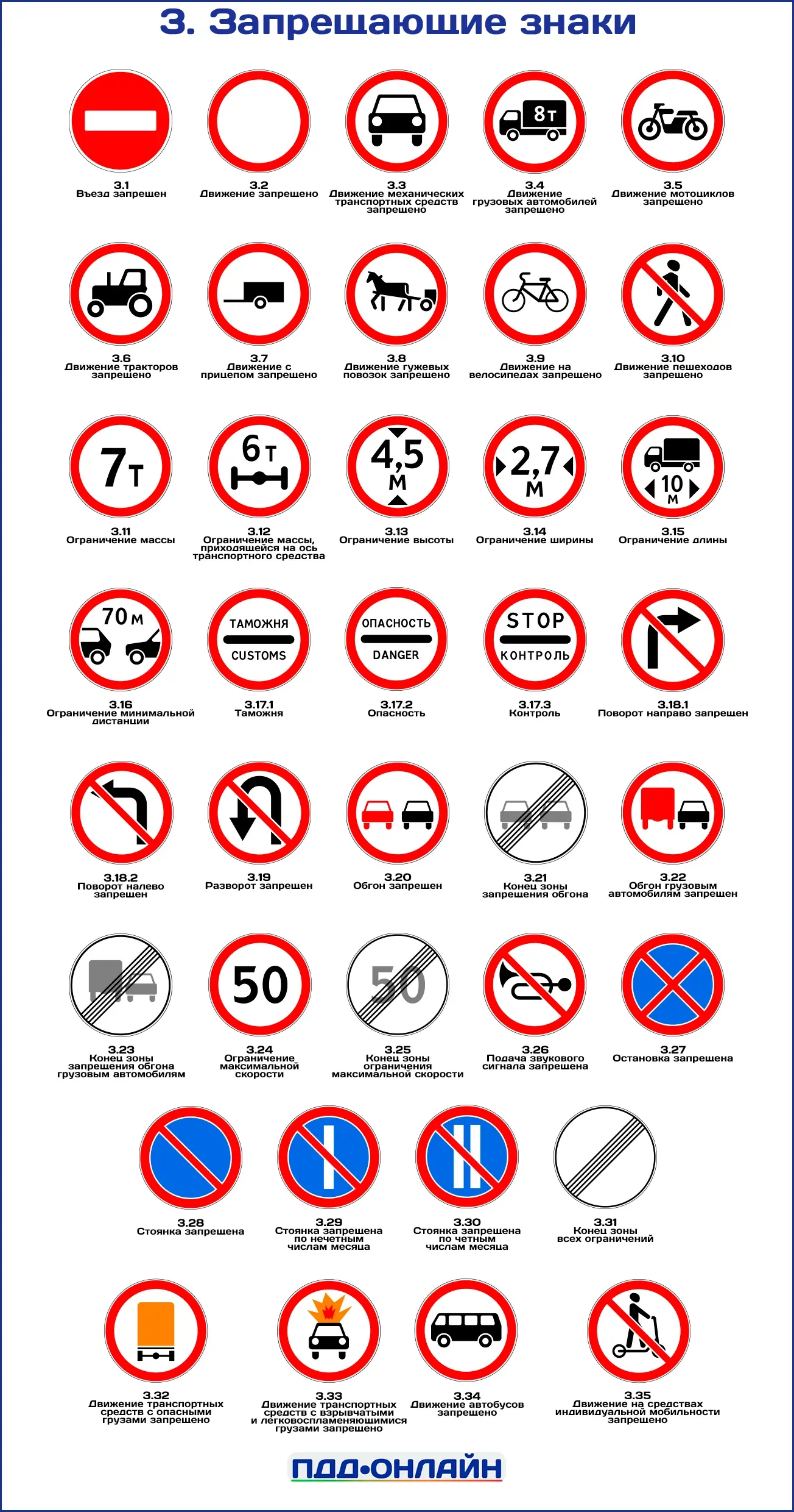 Все Запрещающие знаки Запрещающие знаки