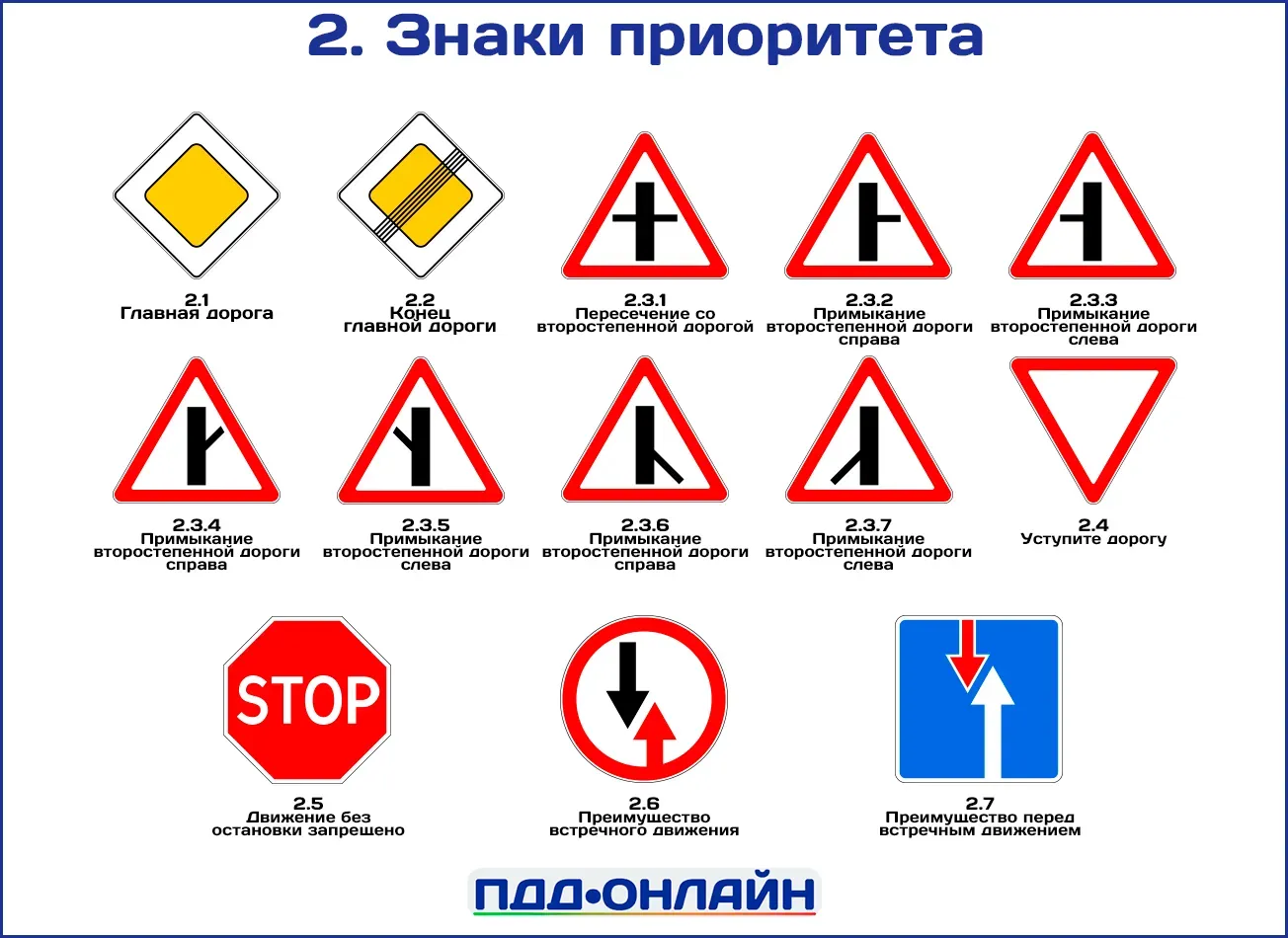 Все Знаки приоритета Знаки приоритета