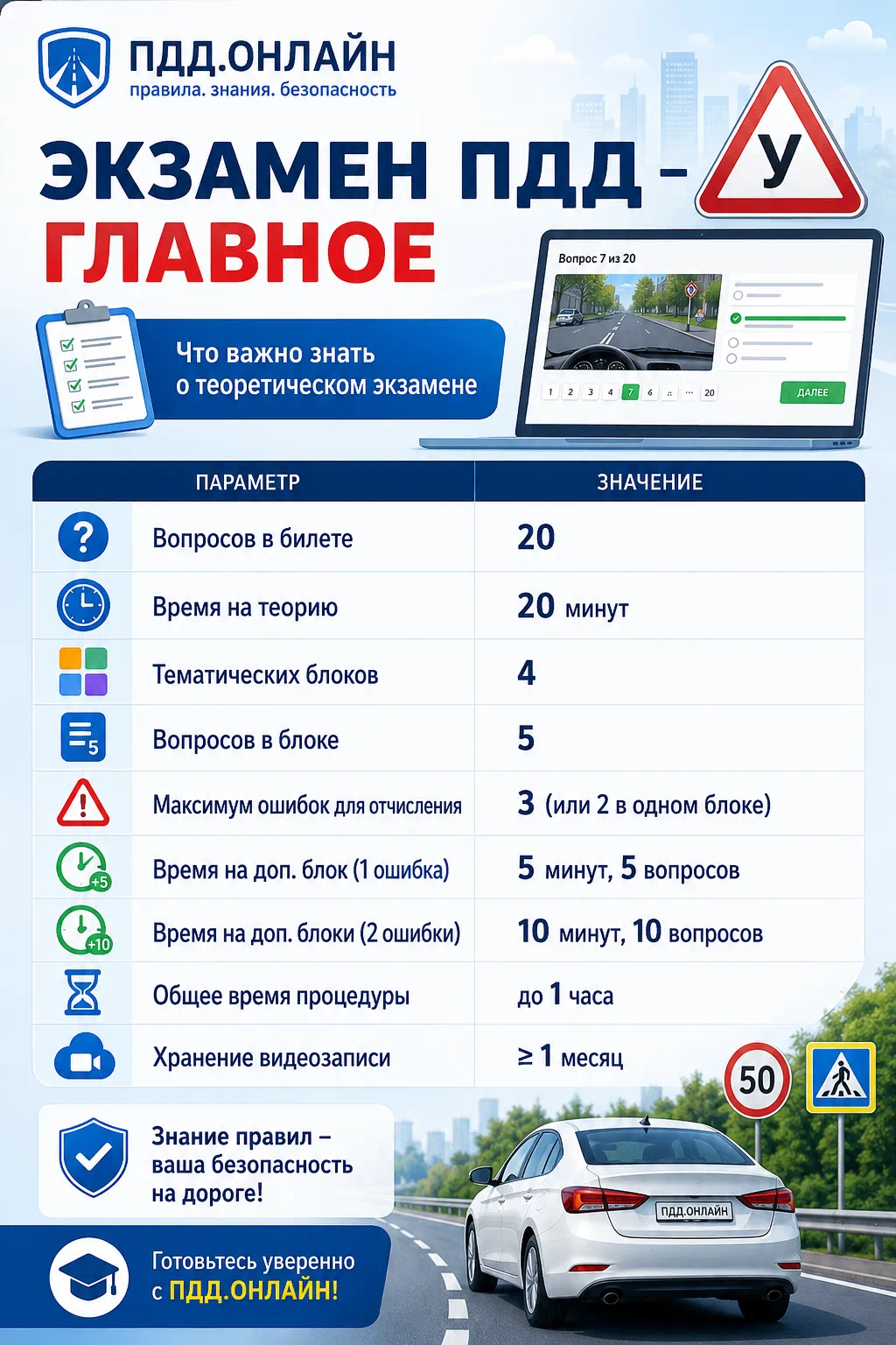 Экзамен ПДД