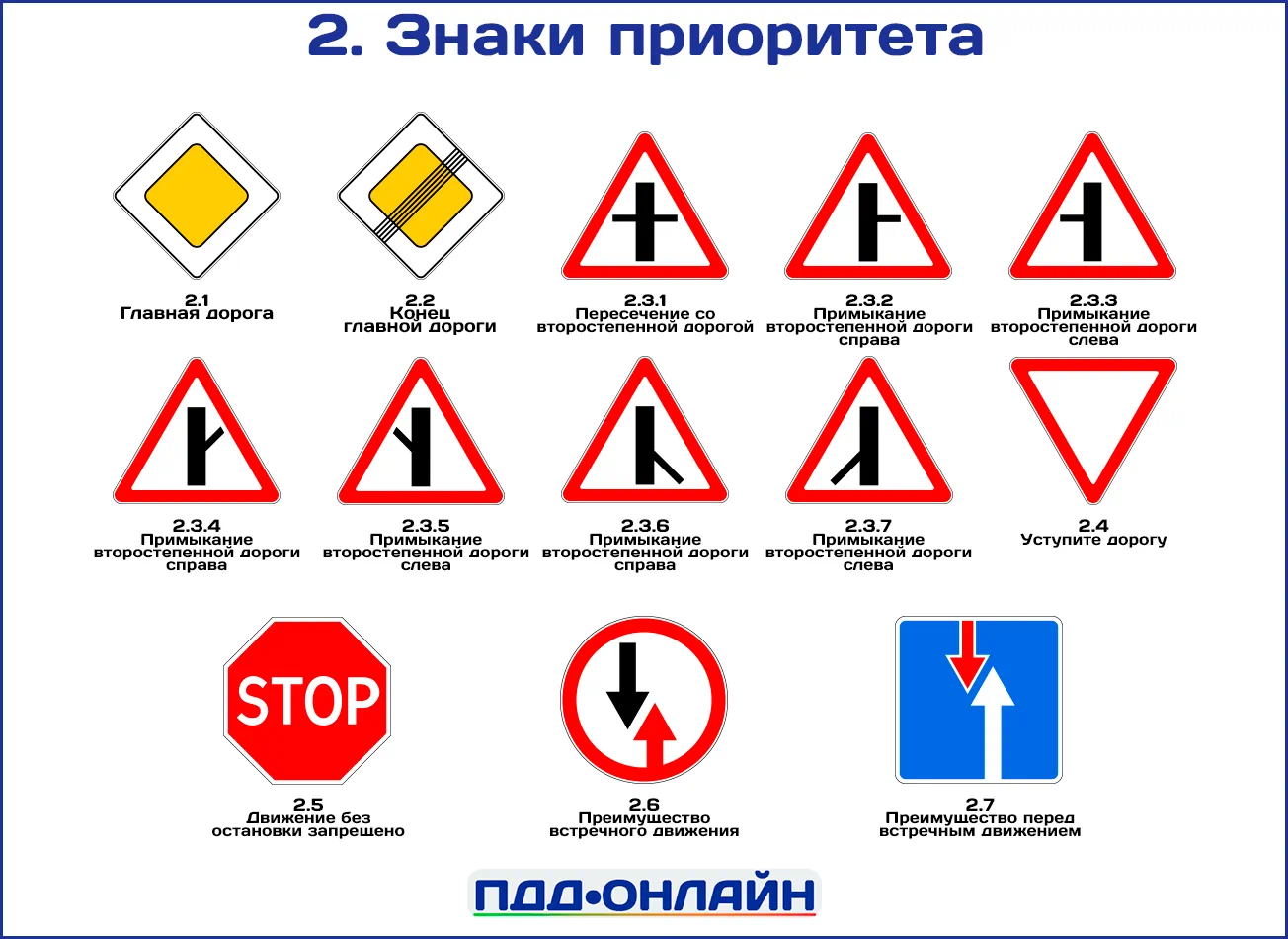 Все Знаки приоритета Знаки приоритета